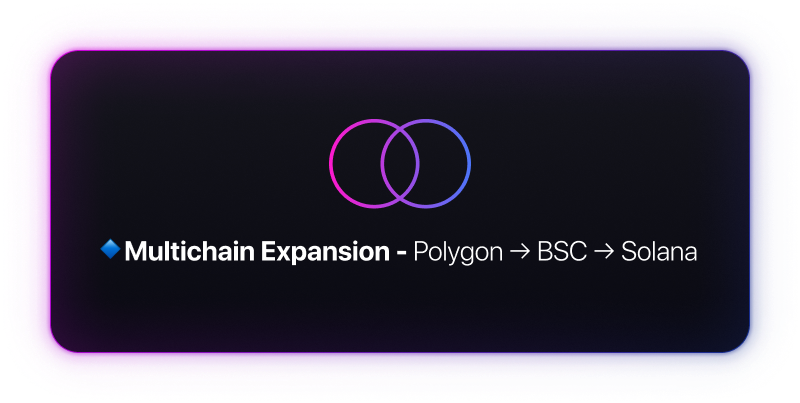 Mastercard Partnership